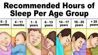 How to Get the Right Amount of Sleep For Your Child